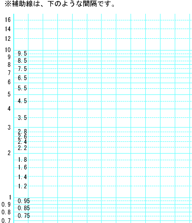 対数グラフ ダウンロード 方眼紙ネット